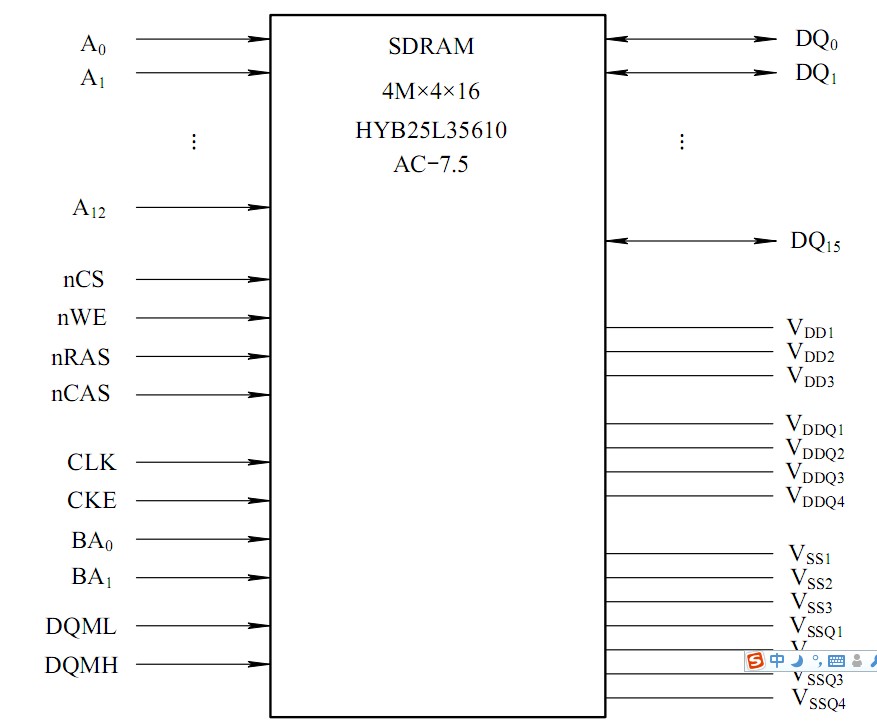 SDRAM的典型芯片