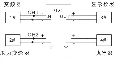 隔离变送器的隔离图