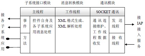  IAP 适配器内部结构图