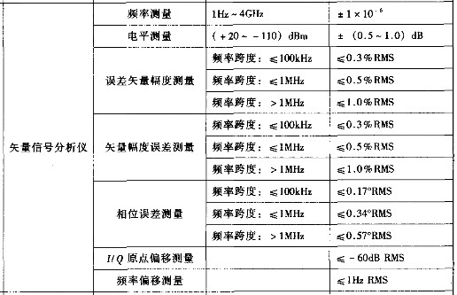 矢量信号分析仪的技术指标