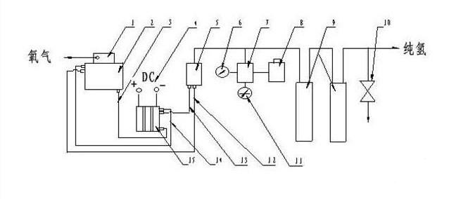 氢气发生器工艺流程