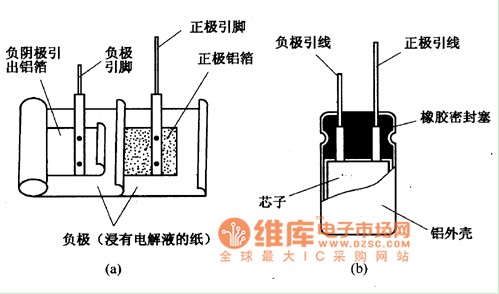 铝电解电容器的构造