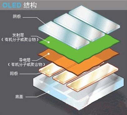 OLED的结构图